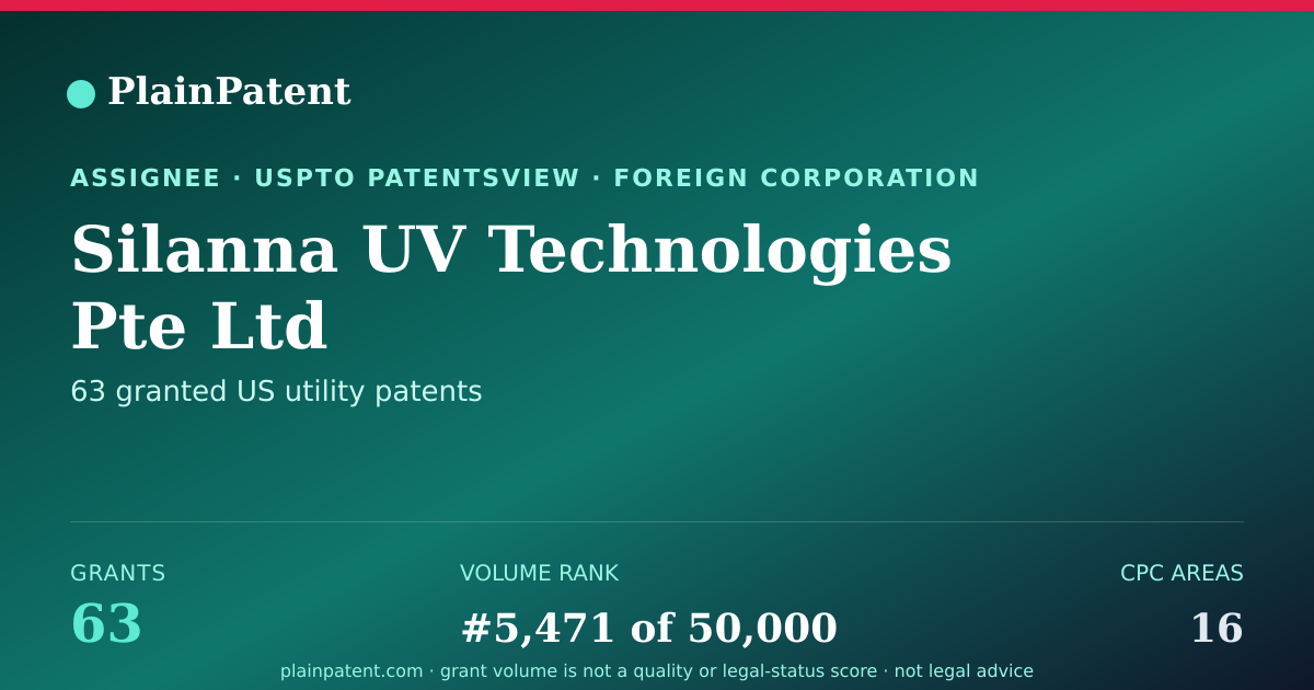 Shareable card for Silanna UV Technologies Pte Ltd Patent Portfolio