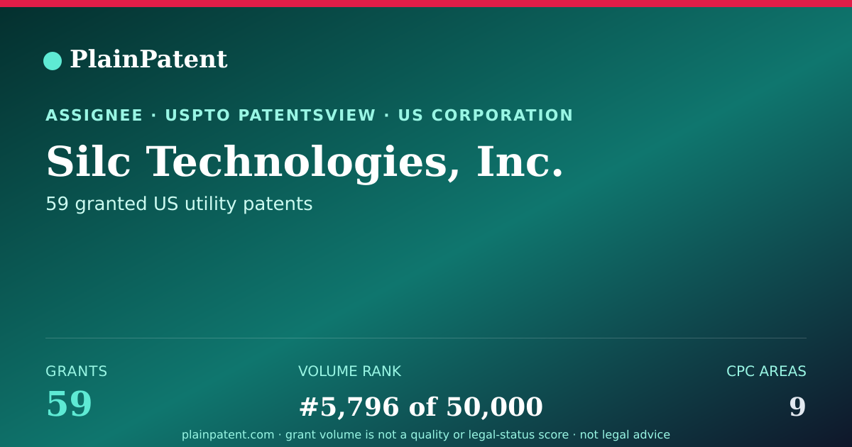 Shareable card for Silc Technologies, Inc. Patent Portfolio