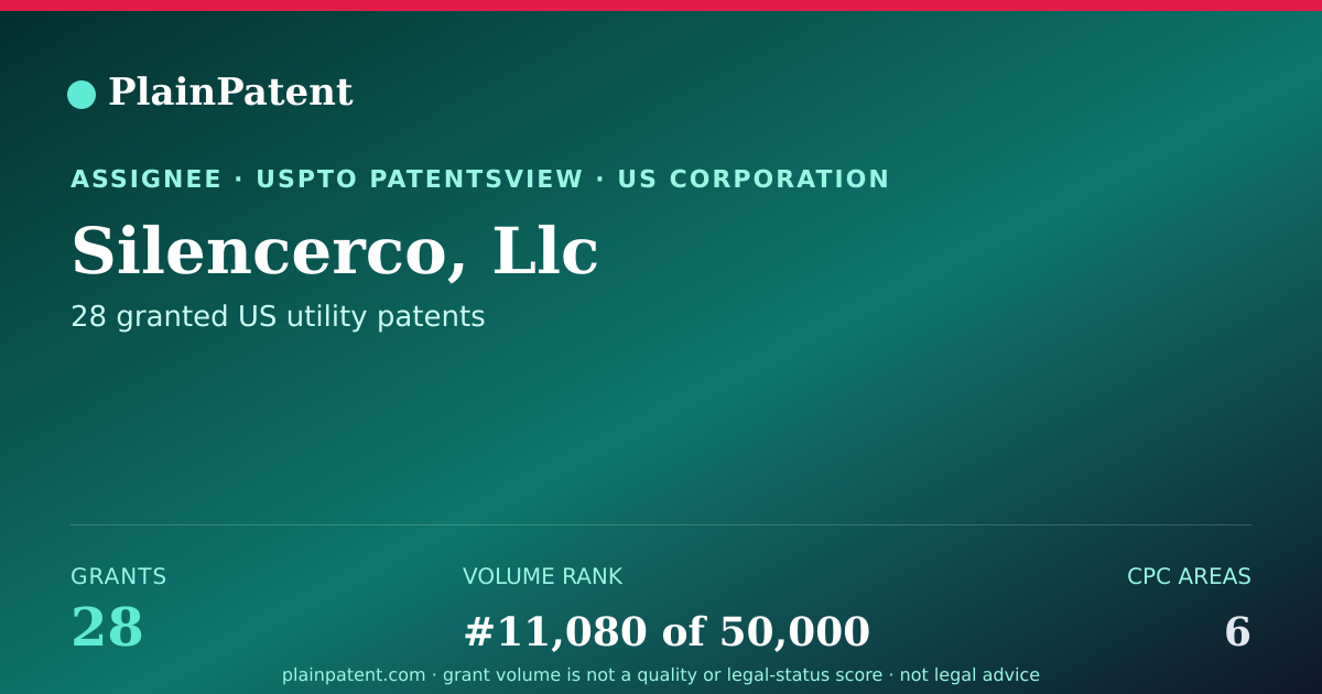 Shareable card for Silencerco, Llc Patent Portfolio