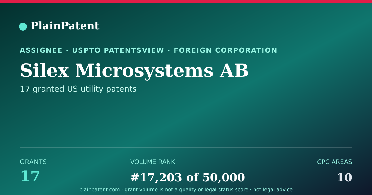 Shareable card for Silex Microsystems AB Patent Portfolio