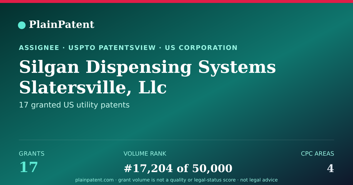Shareable card for Silgan Dispensing Systems Slatersville, Llc Patent Portfolio