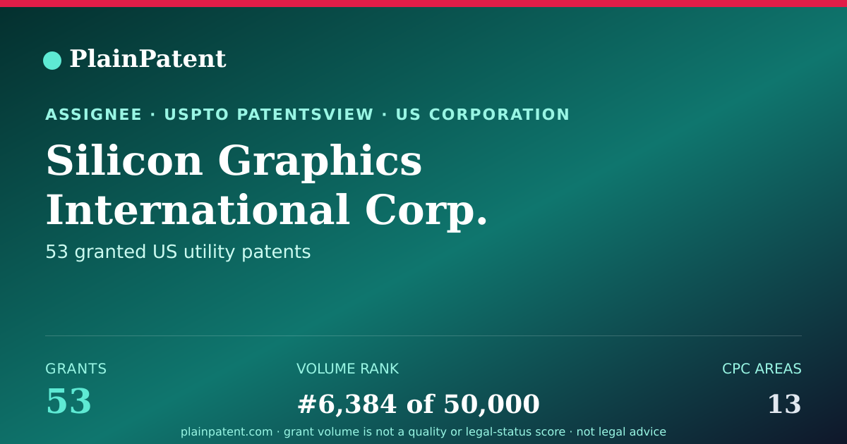 Shareable card for Silicon Graphics International Corp. Patent Portfolio