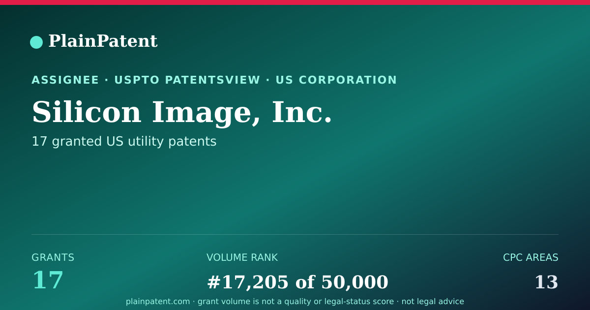 Shareable card for Silicon Image, Inc. Patent Portfolio