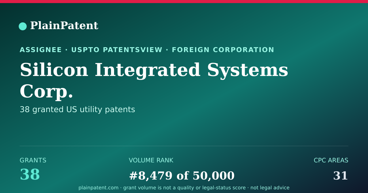 Shareable card for Silicon Integrated Systems Corp. Patent Portfolio