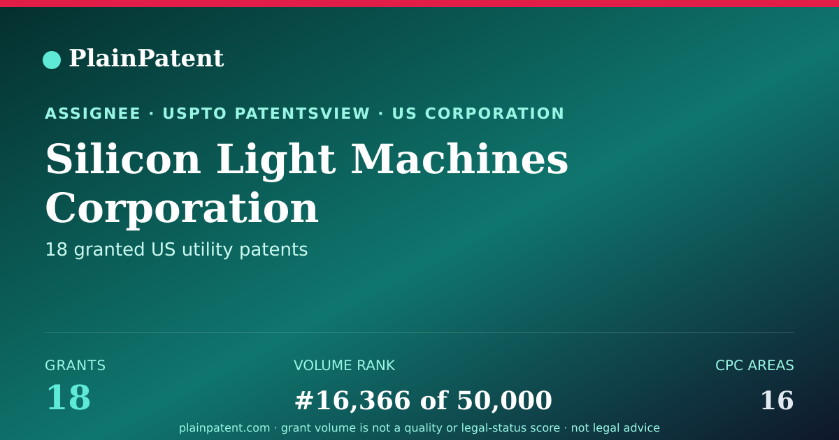 Shareable card for Silicon Light Machines Corporation Patent Portfolio