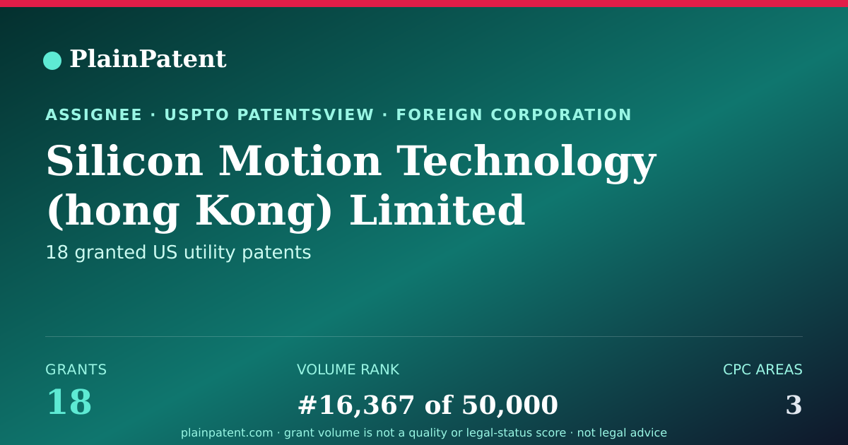 Shareable card for Silicon Motion Technology (hong Kong) Limited Patent Portfolio