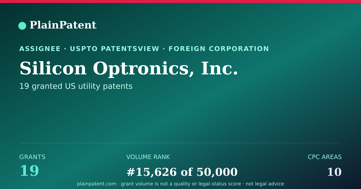 Shareable card for Silicon Optronics, Inc. Patent Portfolio