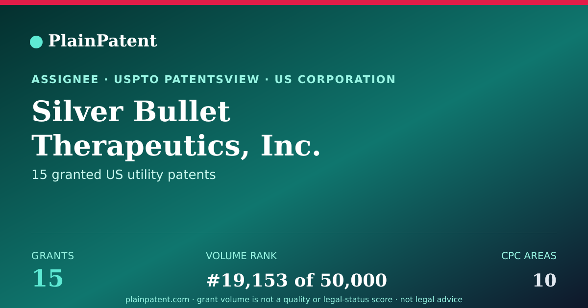Shareable card for Silver Bullet Therapeutics, Inc. Patent Portfolio