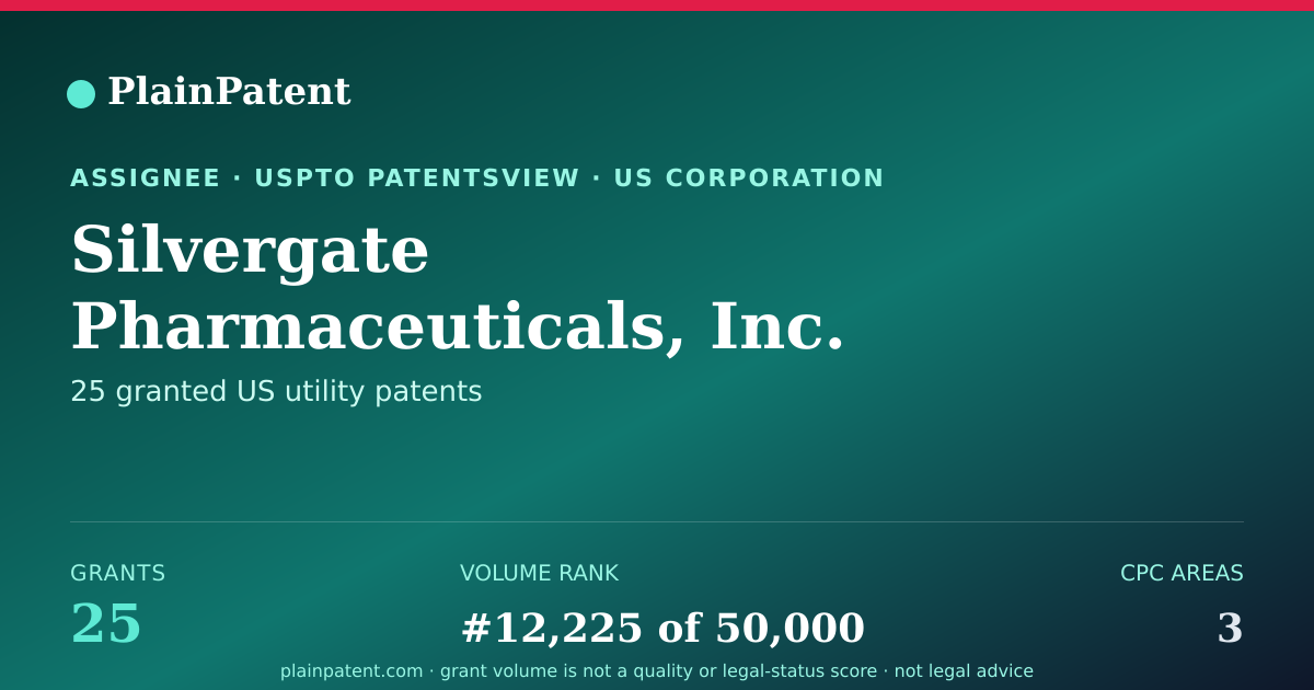 Shareable card for Silvergate Pharmaceuticals, Inc. Patent Portfolio