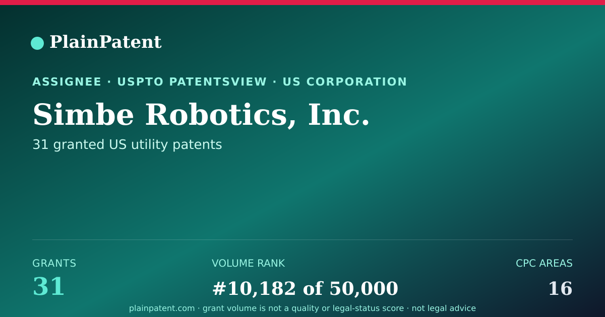 Shareable card for Simbe Robotics, Inc. Patent Portfolio