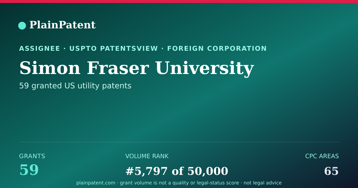 Shareable card for Simon Fraser University Patent Portfolio