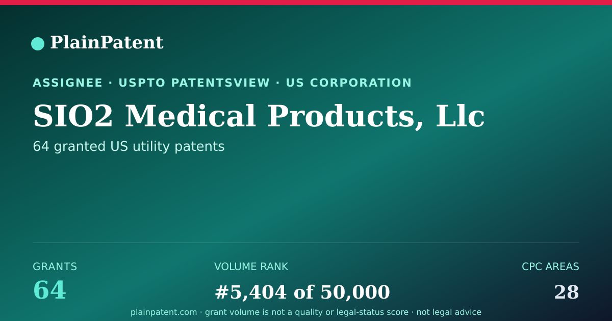 Shareable card for SIO2 Medical Products, Llc Patent Portfolio