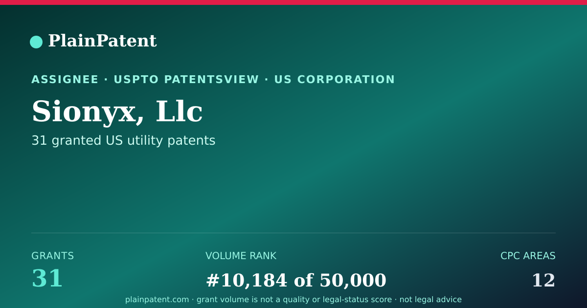 Shareable card for Sionyx, Llc Patent Portfolio