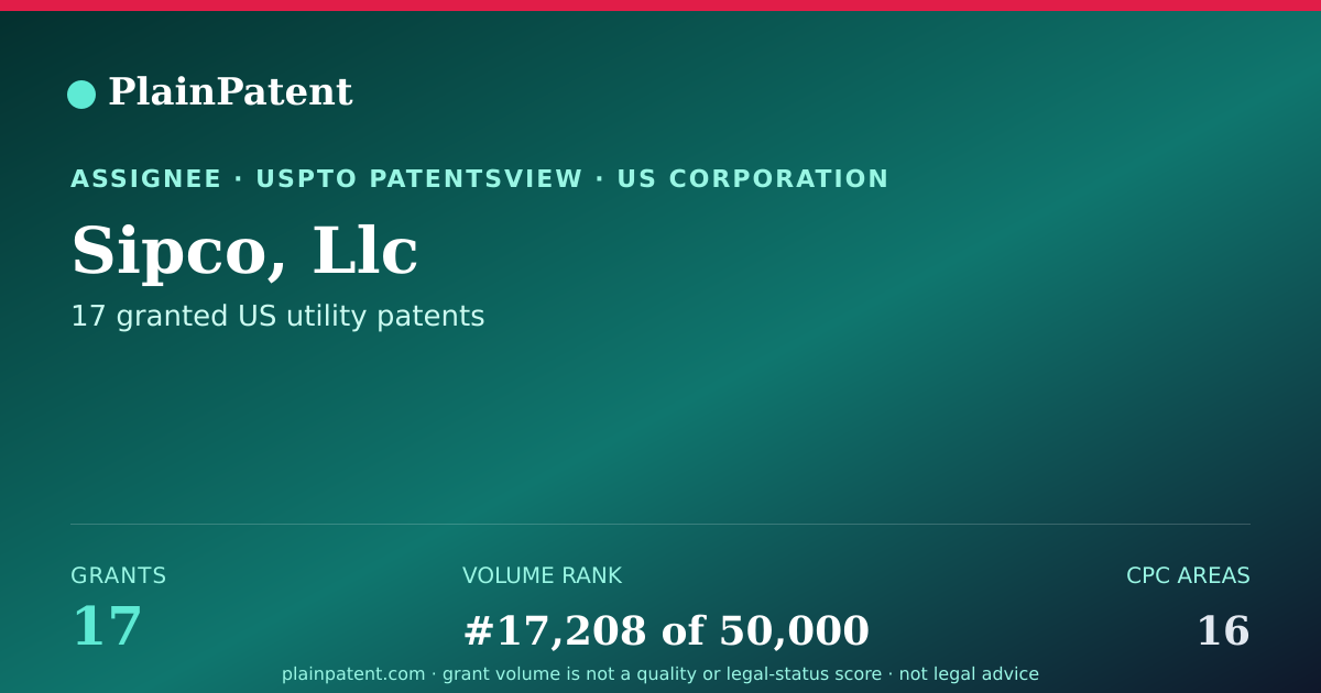 Shareable card for Sipco, Llc Patent Portfolio