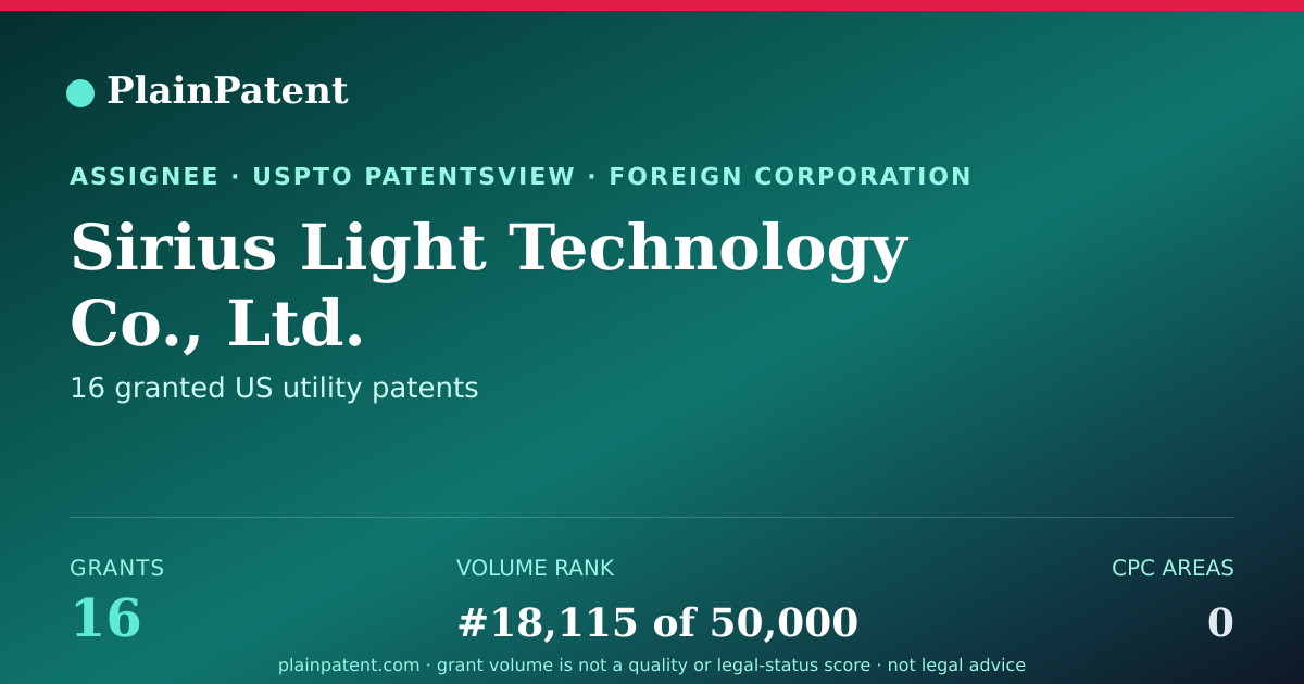 Shareable card for Sirius Light Technology Co., Ltd. Patent Portfolio