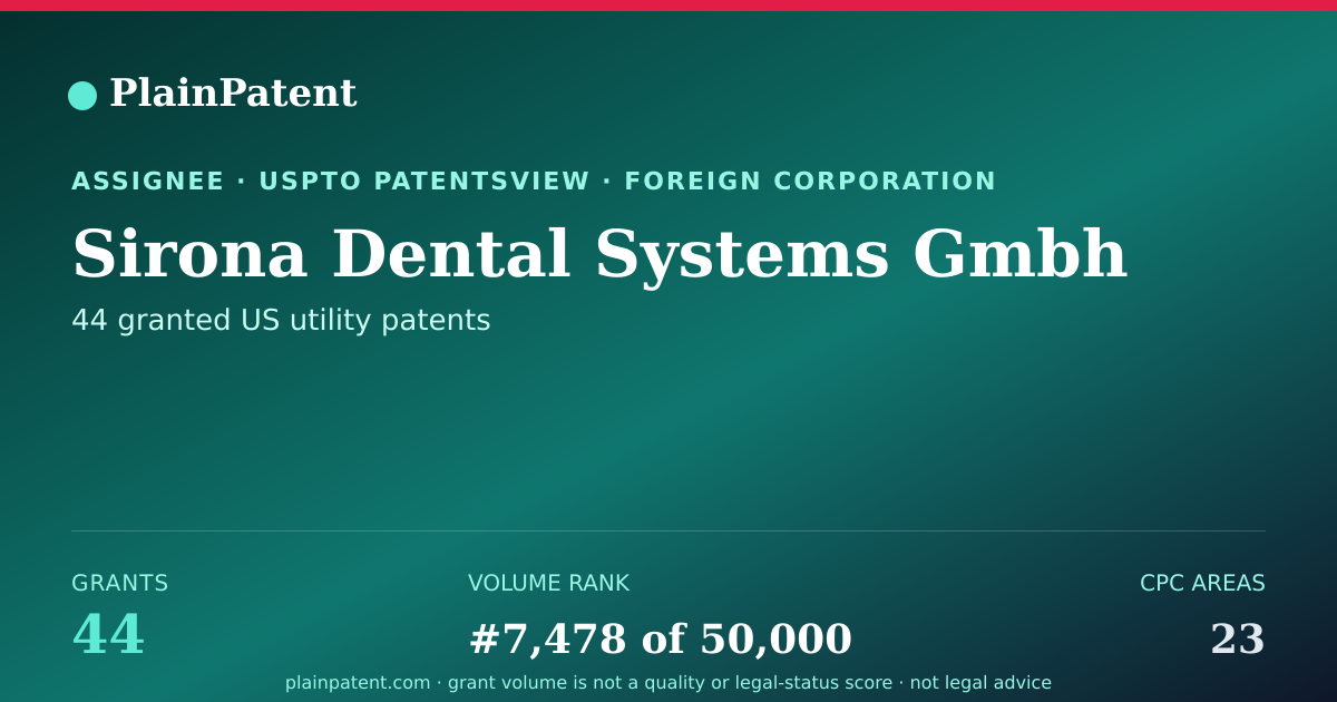 Shareable card for Sirona Dental Systems Gmbh Patent Portfolio