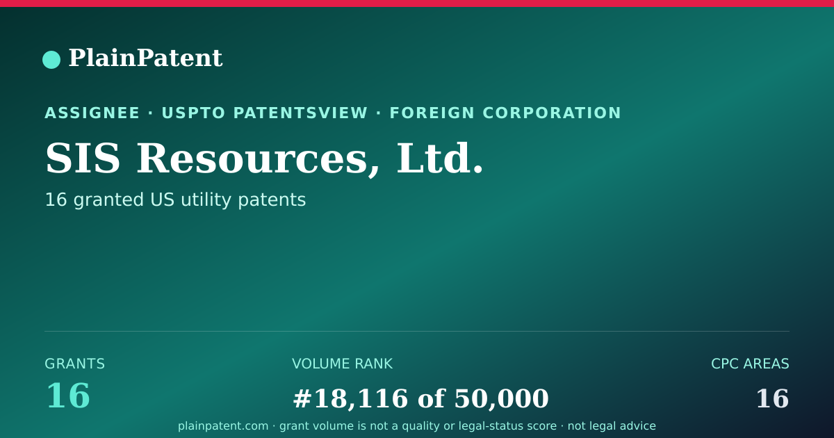Shareable card for SIS Resources, Ltd. Patent Portfolio