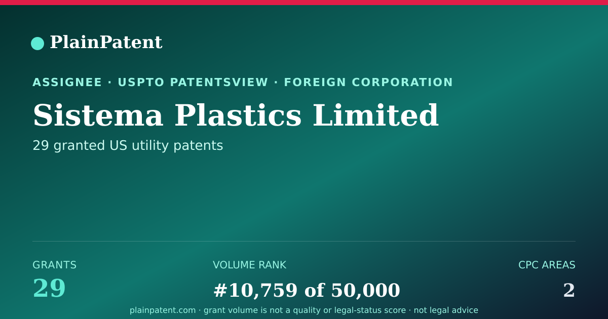 Shareable card for Sistema Plastics Limited Patent Portfolio
