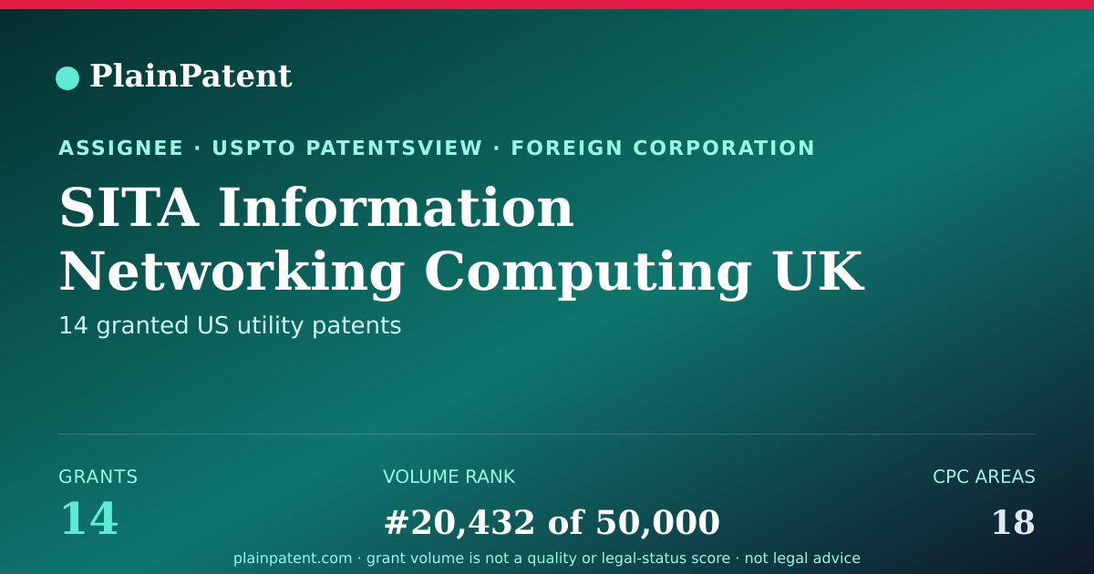 Shareable card for SITA Information Networking Computing UK Limited Patent Portfolio