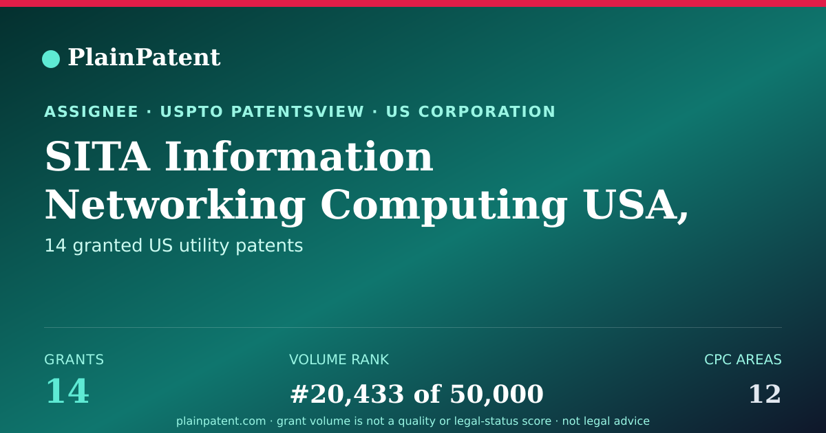 Shareable card for SITA Information Networking Computing USA, Inc. Patent Portfolio