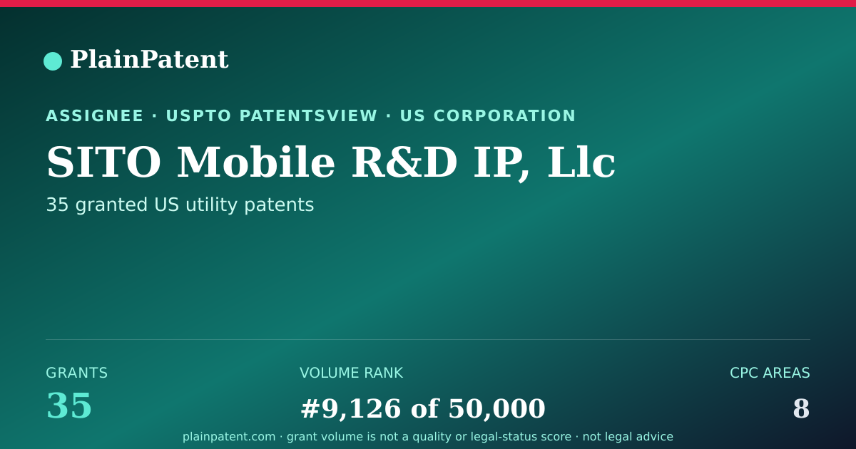Shareable card for SITO Mobile R&D IP, Llc Patent Portfolio