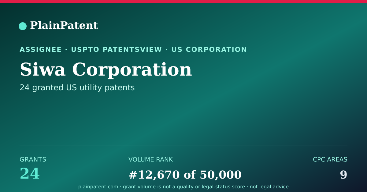 Shareable card for Siwa Corporation Patent Portfolio