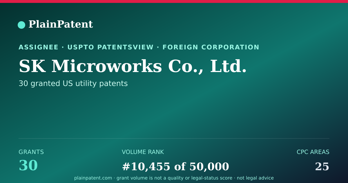 Shareable card for SK Microworks Co., Ltd. Patent Portfolio