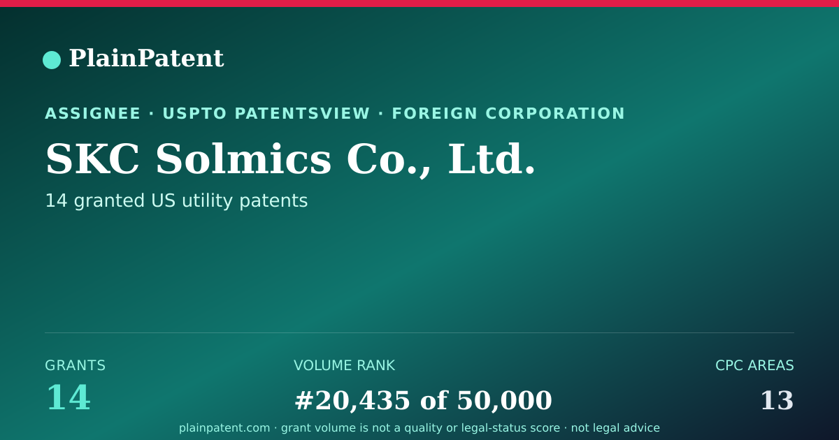 Shareable card for SKC Solmics Co., Ltd. Patent Portfolio