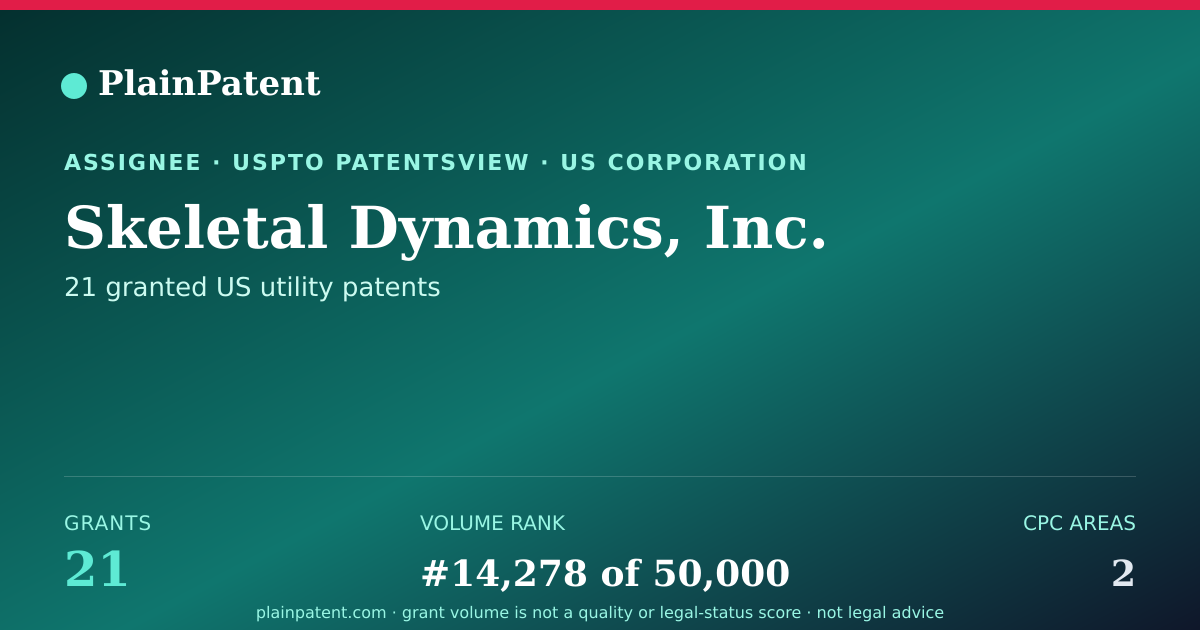 Shareable card for Skeletal Dynamics, Inc. Patent Portfolio