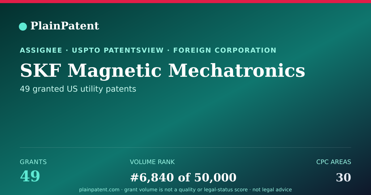 Shareable card for SKF Magnetic Mechatronics Patent Portfolio