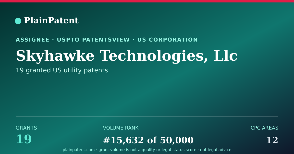 Shareable card for Skyhawke Technologies, Llc Patent Portfolio
