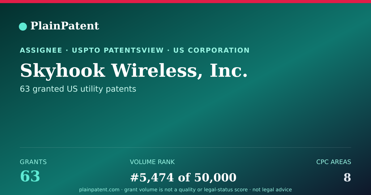 Shareable card for Skyhook Wireless, Inc. Patent Portfolio