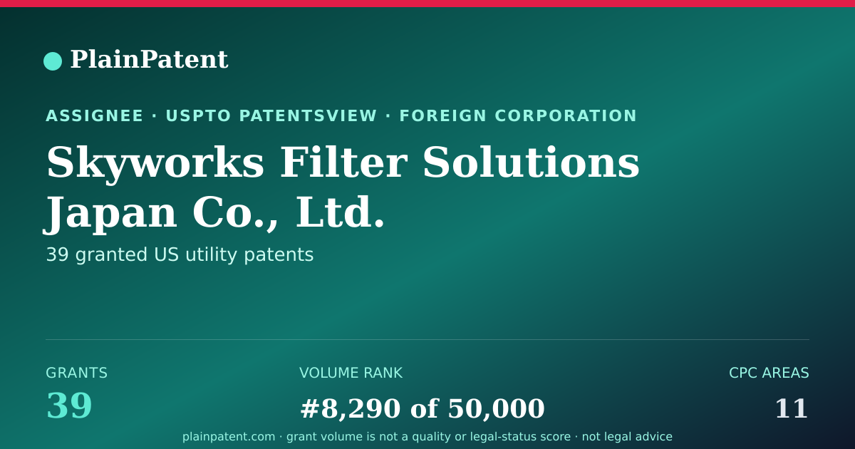 Shareable card for Skyworks Filter Solutions Japan Co., Ltd. Patent Portfolio