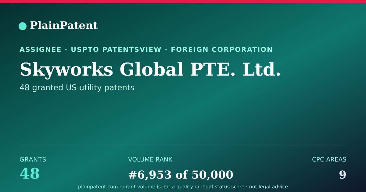 Shareable card for Skyworks Global PTE. Ltd. Patent Portfolio