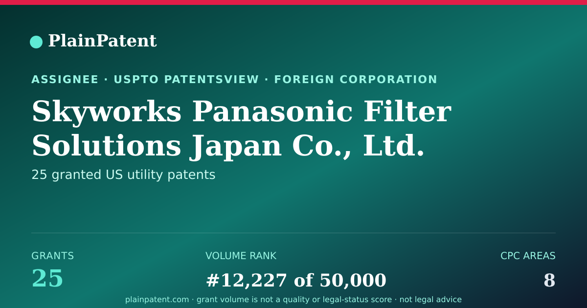 Shareable card for Skyworks Panasonic Filter Solutions Japan Co., Ltd. Patent Portfolio