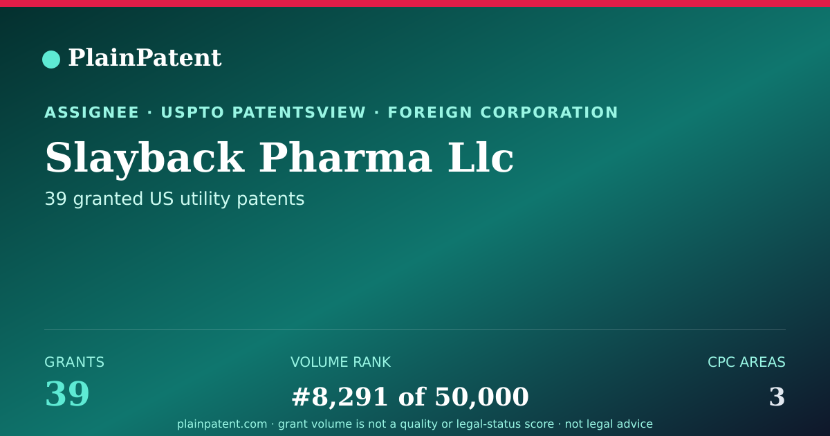 Shareable card for Slayback Pharma Llc Patent Portfolio