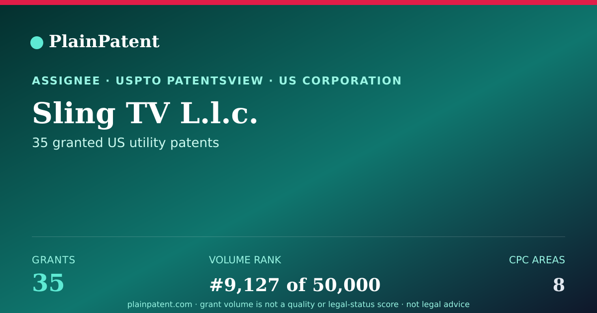 Shareable card for Sling TV L.l.c. Patent Portfolio