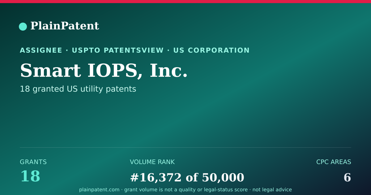 Shareable card for Smart IOPS, Inc. Patent Portfolio