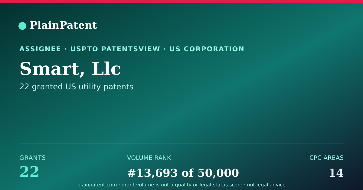 Shareable card for Smart, Llc Patent Portfolio