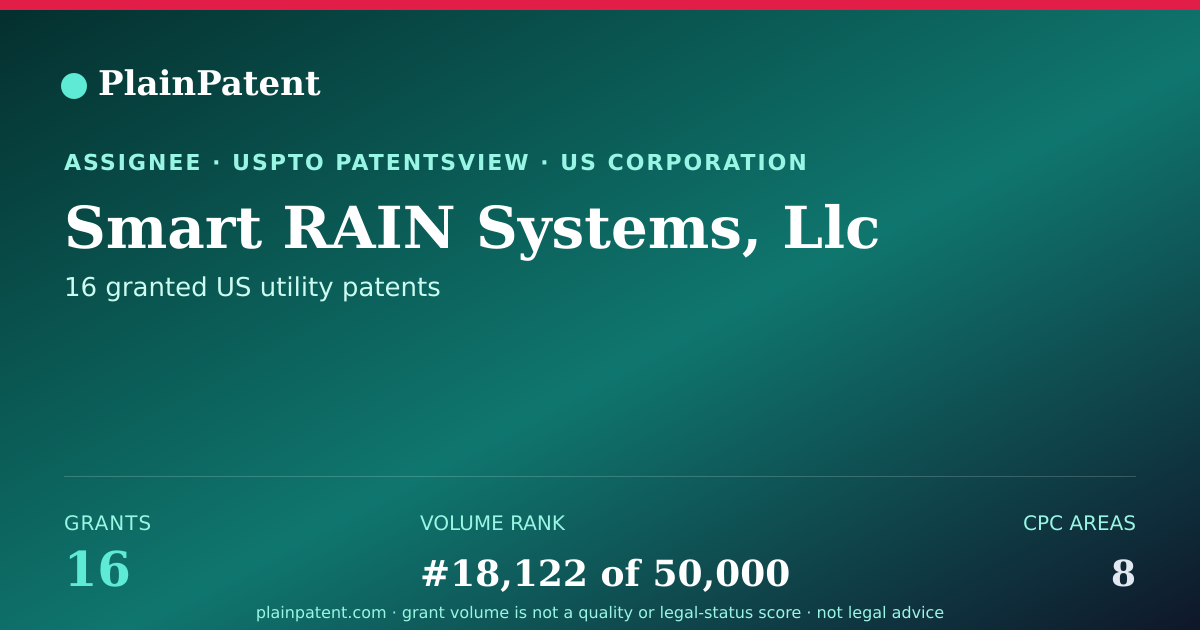 Shareable card for Smart RAIN Systems, Llc Patent Portfolio