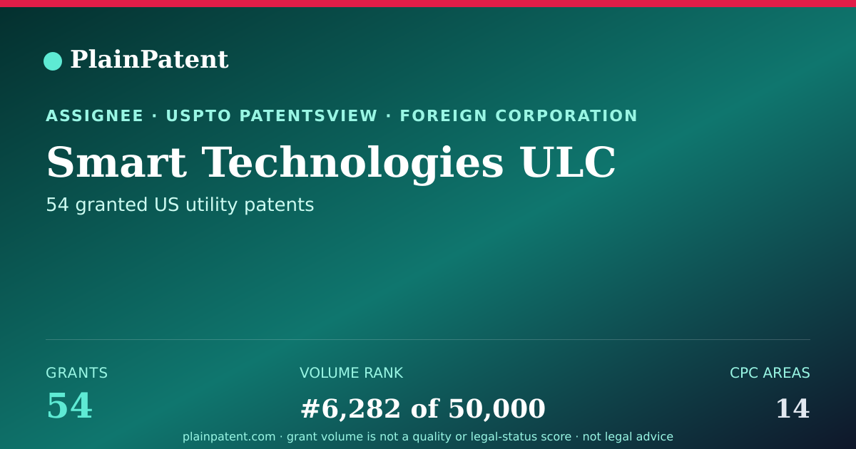 Shareable card for Smart Technologies ULC Patent Portfolio