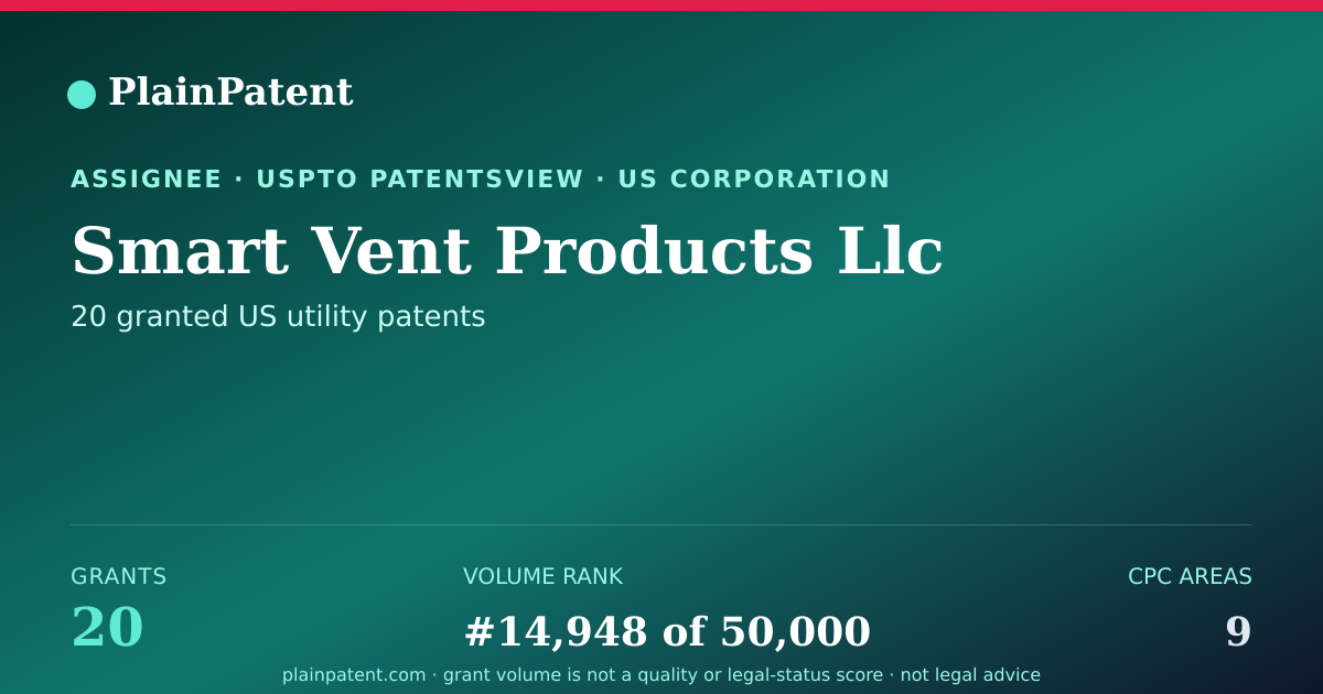 Shareable card for Smart Vent Products Llc Patent Portfolio