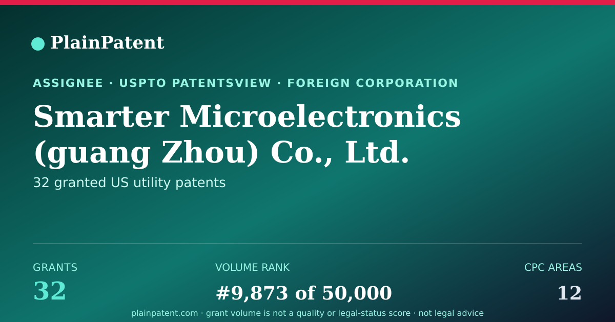 Shareable card for Smarter Microelectronics (guang Zhou) Co., Ltd. Patent Portfolio