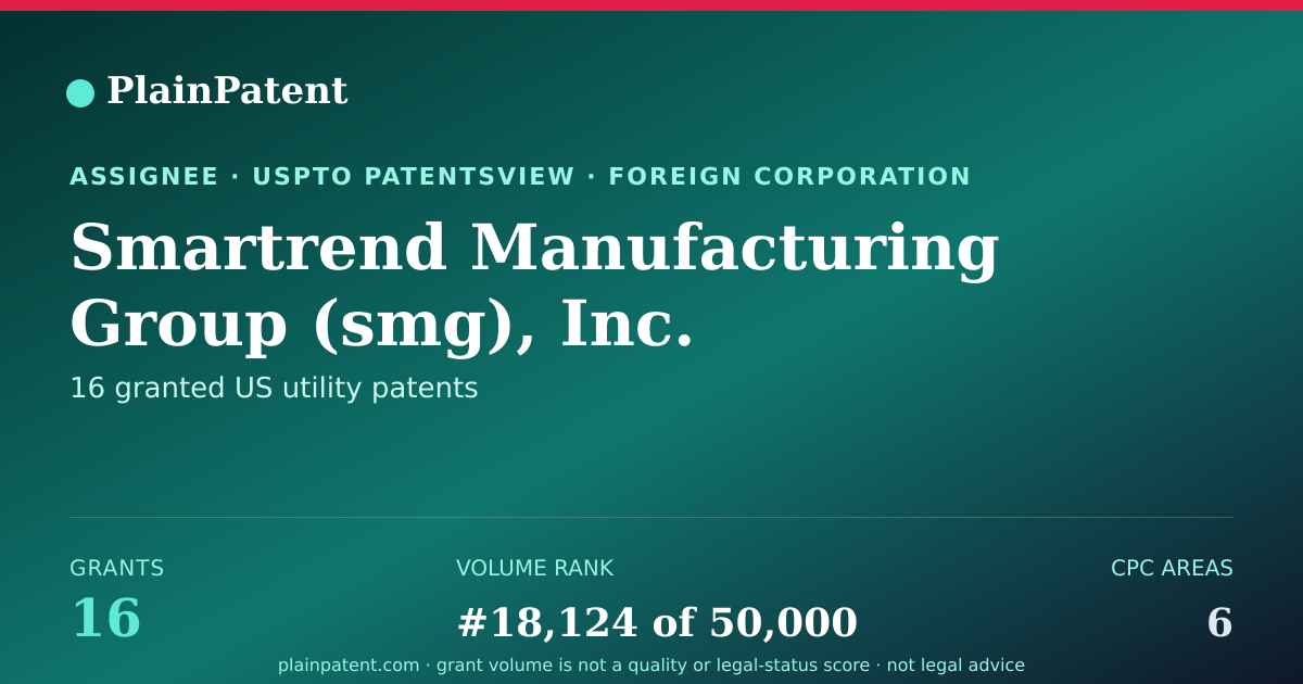 Shareable card for Smartrend Manufacturing Group (smg), Inc. Patent Portfolio