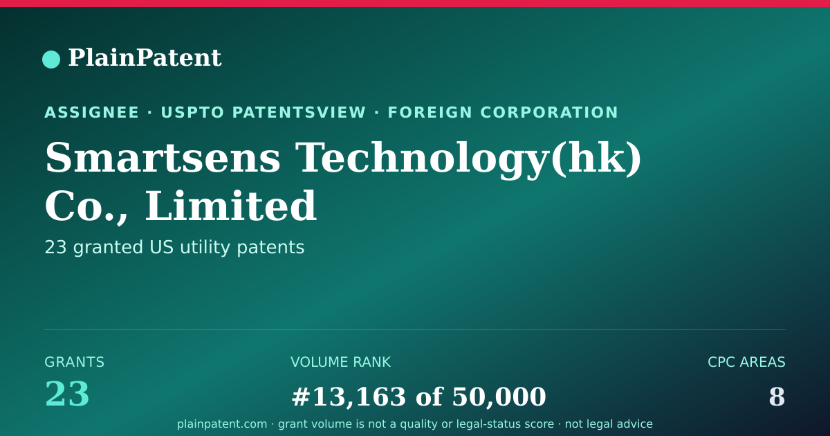 Shareable card for Smartsens Technology(hk) Co., Limited Patent Portfolio