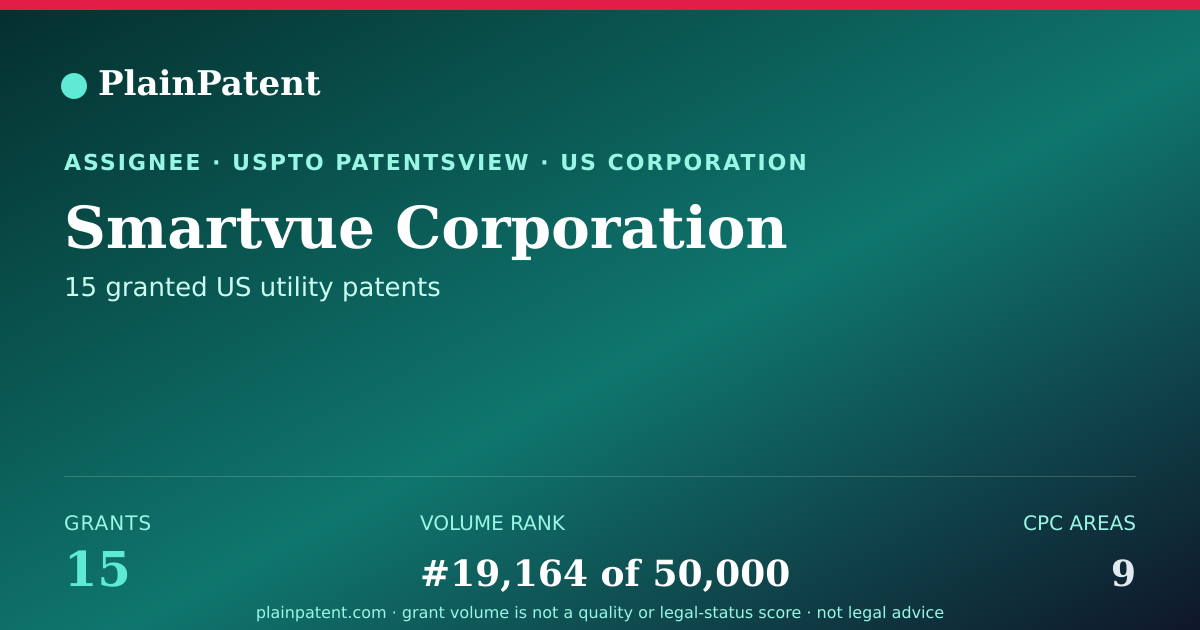 Shareable card for Smartvue Corporation Patent Portfolio