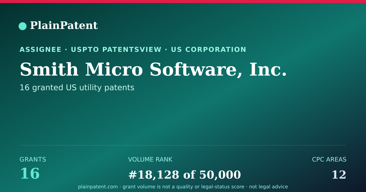 Shareable card for Smith Micro Software, Inc. Patent Portfolio