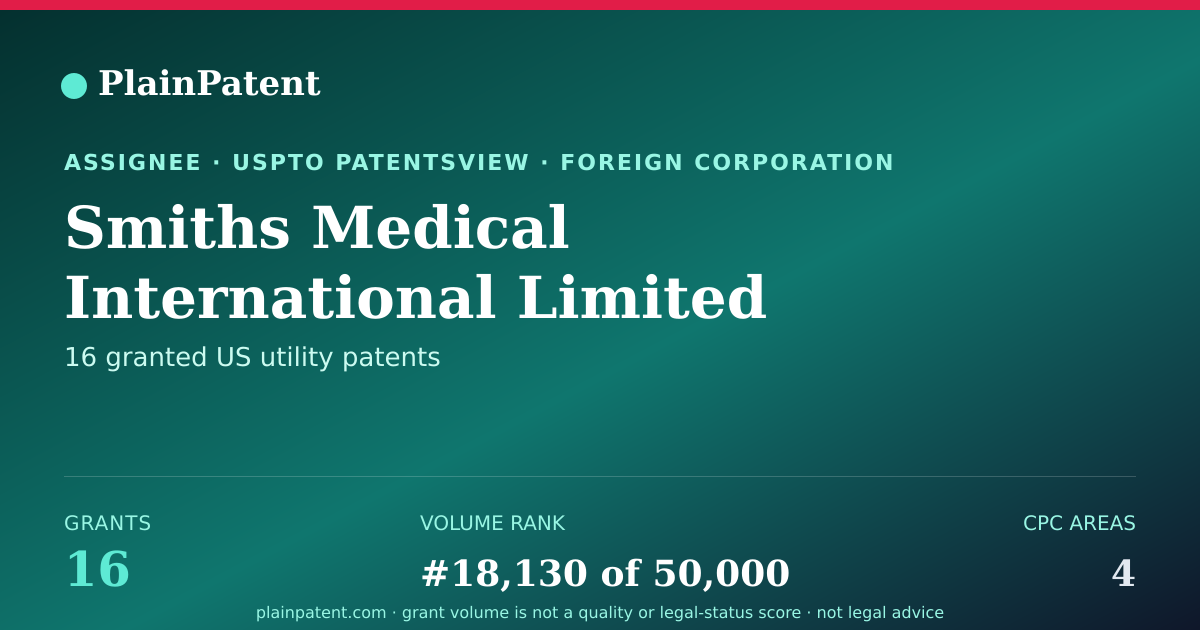 Shareable card for Smiths Medical International Limited Patent Portfolio