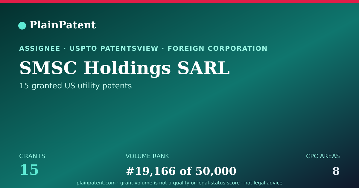 Shareable card for SMSC Holdings SARL Patent Portfolio