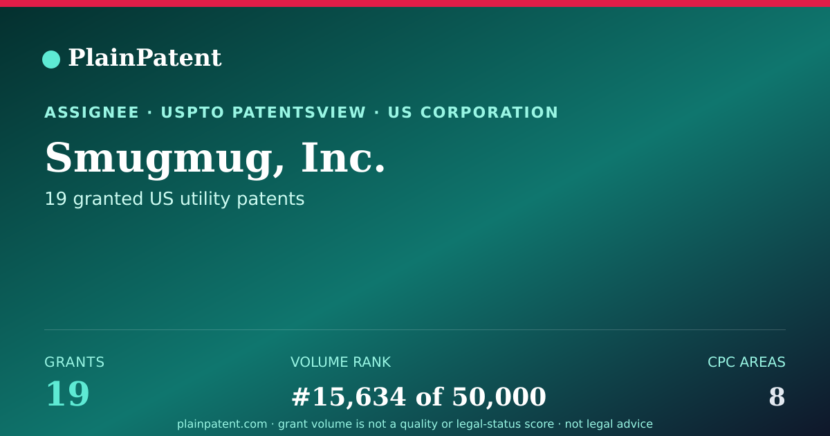 Shareable card for Smugmug, Inc. Patent Portfolio